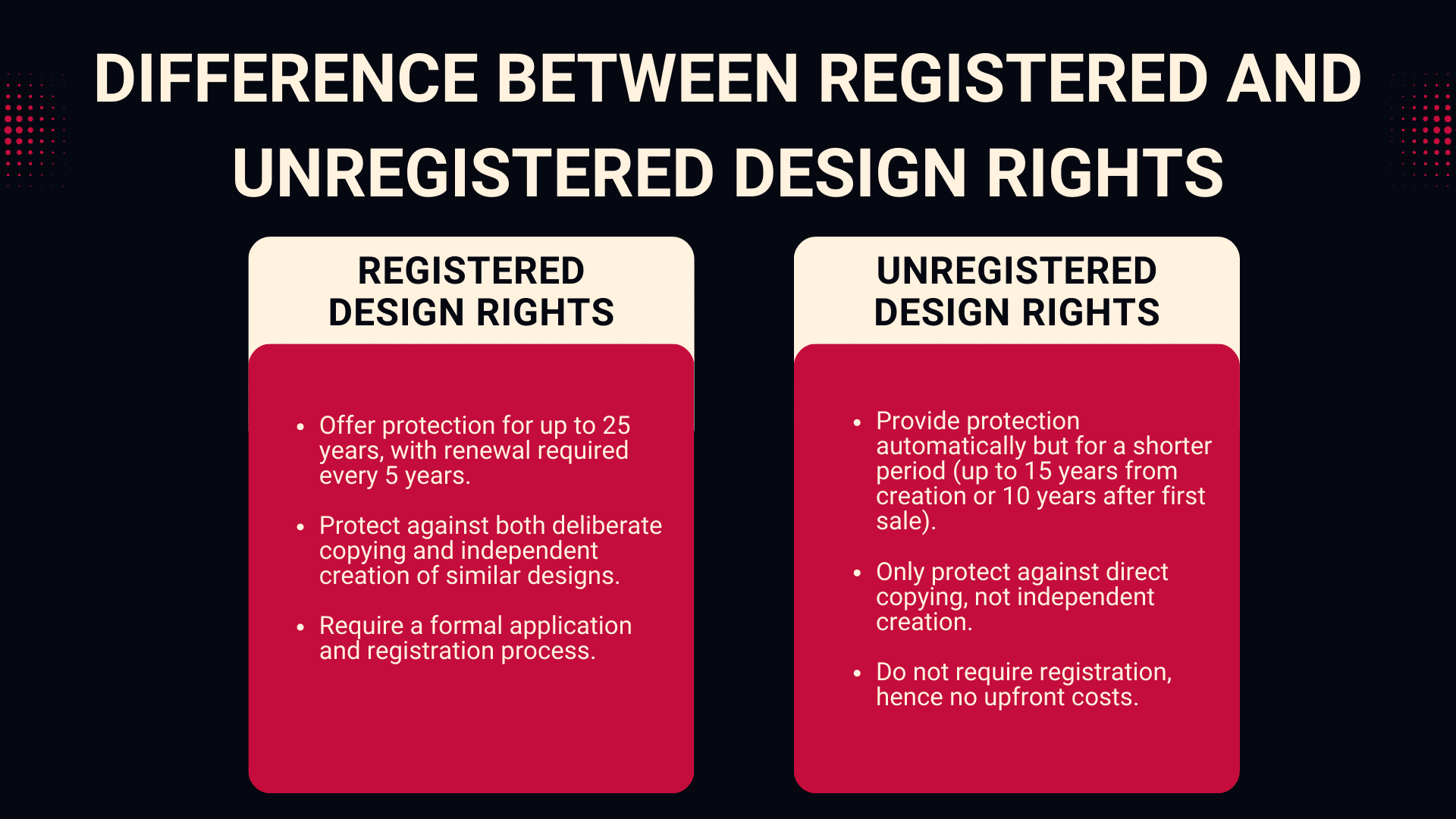 Registered vs Unregistered Design Rights