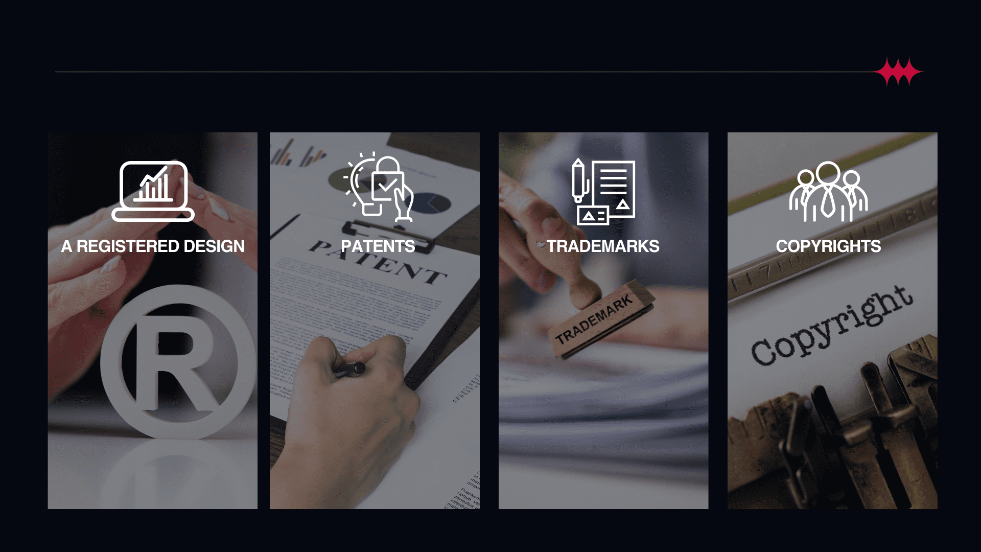 Types of Intellectual Property Rights